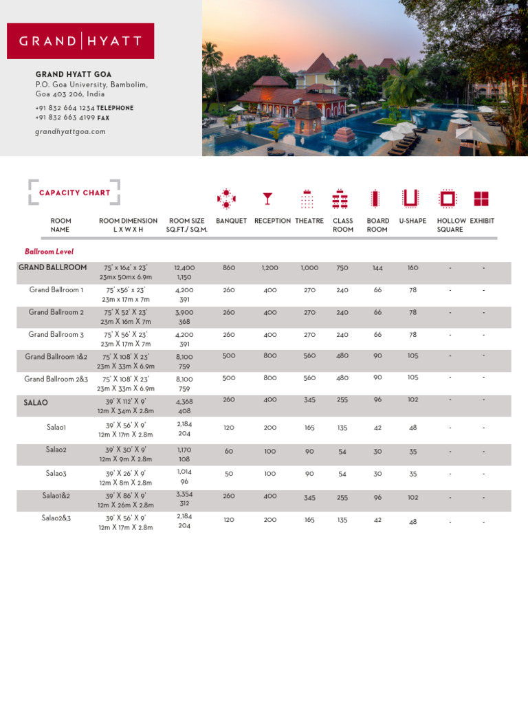 Grand Hyatt Goa Capacity Chart English | PDF