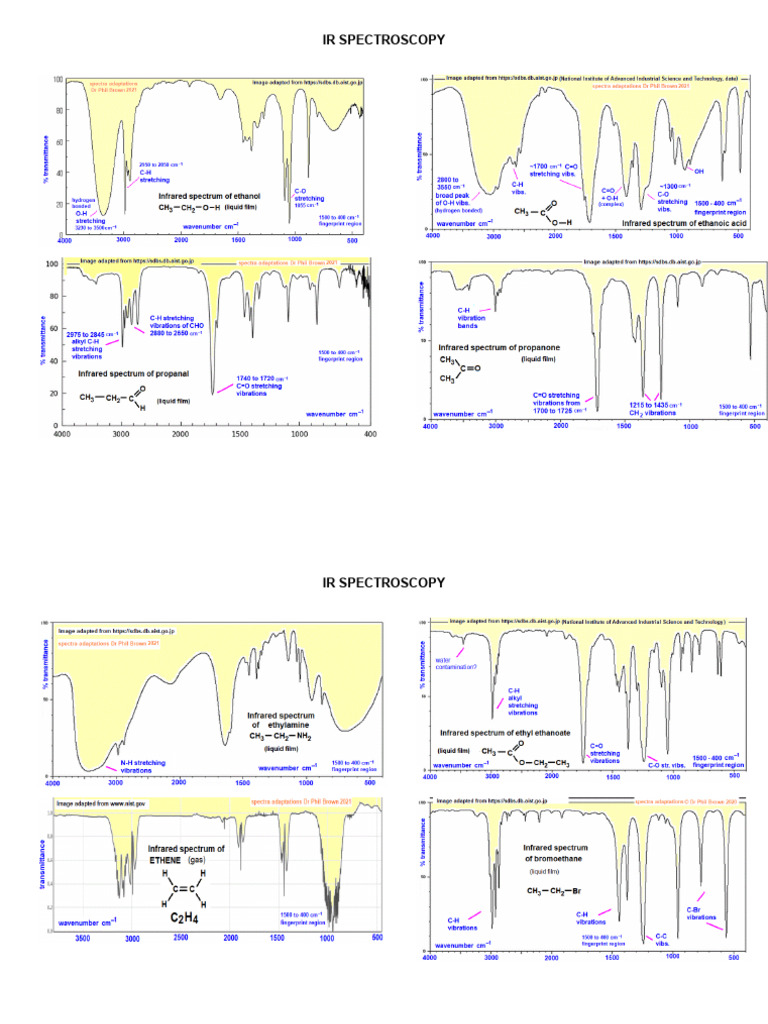 IR Spectroscopy Diagrams | PDF