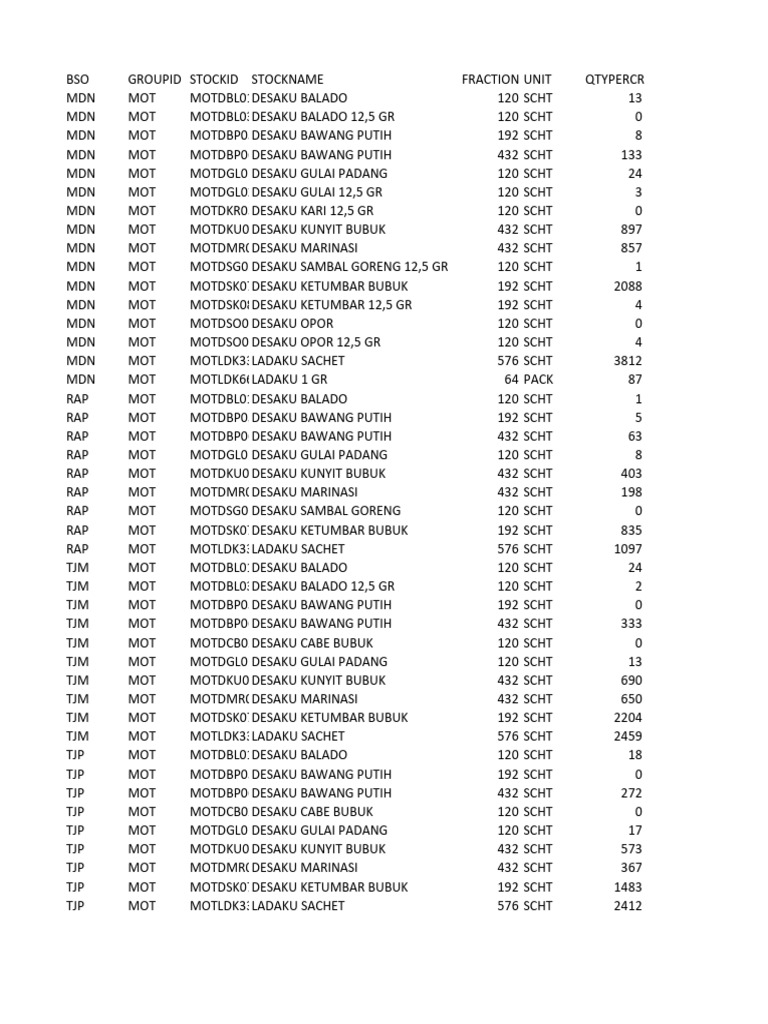 Stock Mot Good 2026-02-09 | PDF