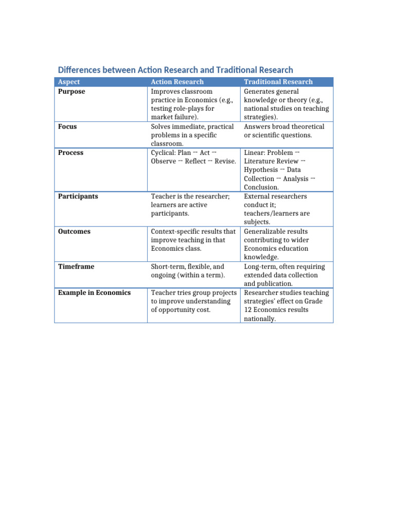 Action Vs Traditional Research | PDF