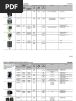 Circuit Breaker Identification Matrix