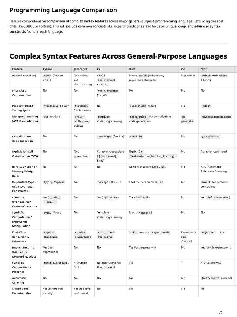 New Syntax Features | PDF | Software Engineering | Computer Programming