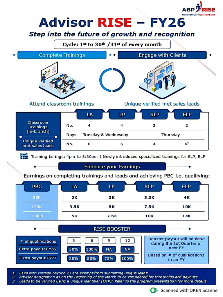 La LP Rise Program Kit | PDF