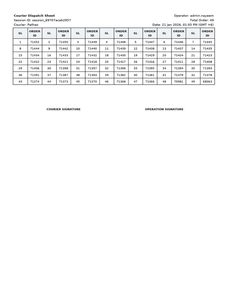Dispatch Sheet 20 | PDF