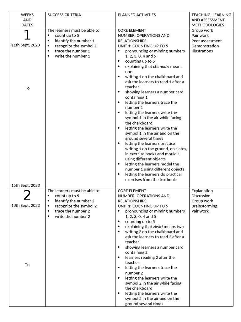 Std1 Term1 Scheme Maths1 | PDF