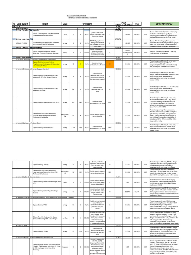 PKP Klaster 2025.Xlsx - Klaster 3 Krobokan | PDF