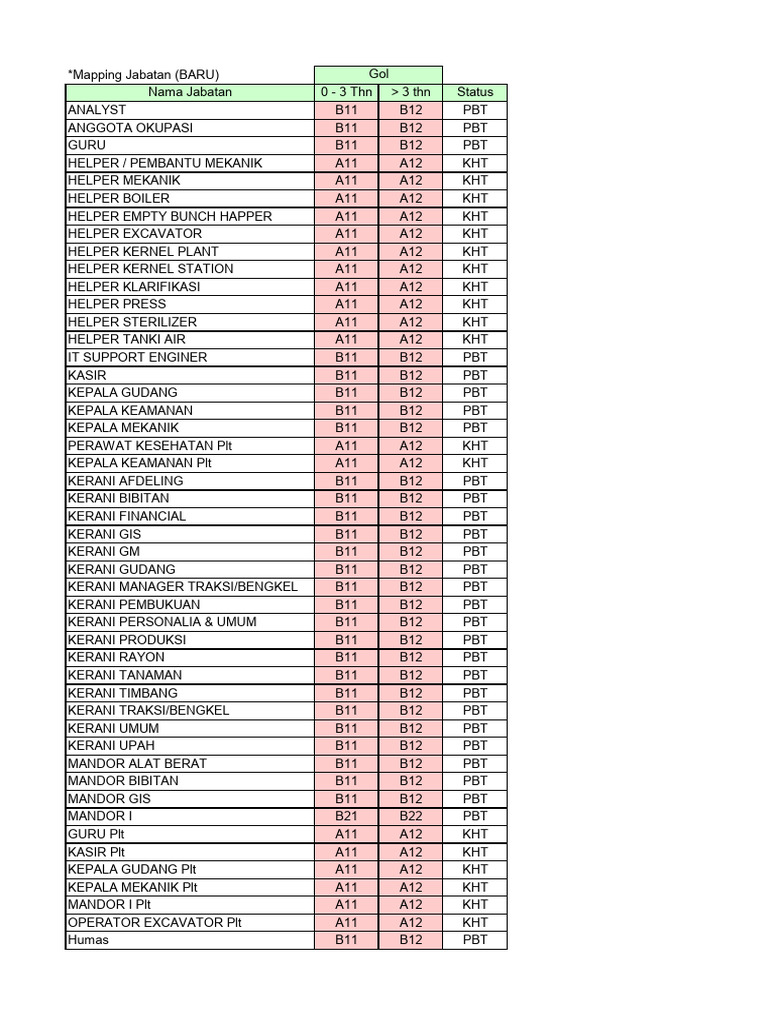 Mapping Jabatan | PDF | Construction Equipment | Heavy Equipment
