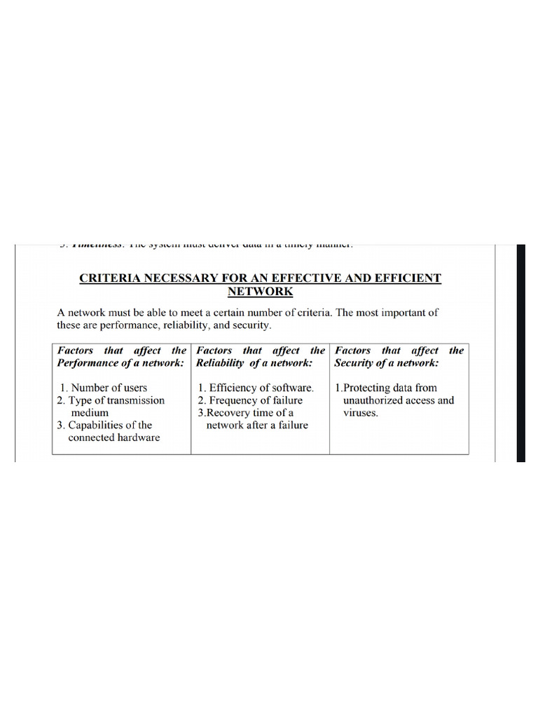 Own DCN 1 | PDF
