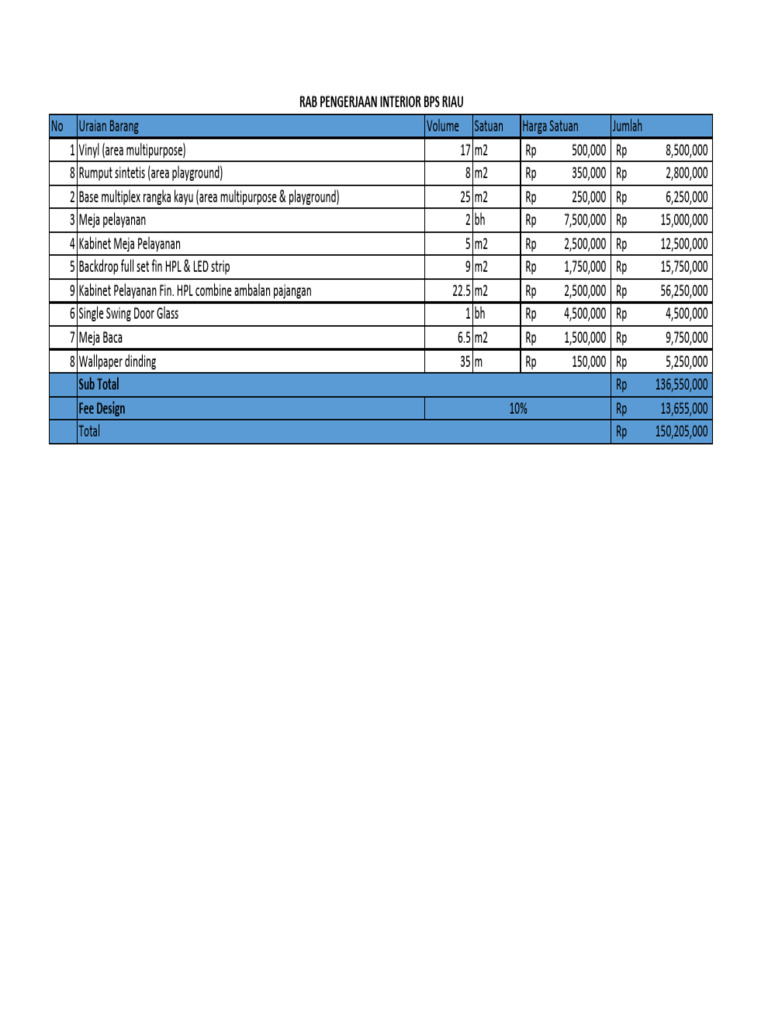 2023.05.22 - M04 BPS Riau - Rab | PDF