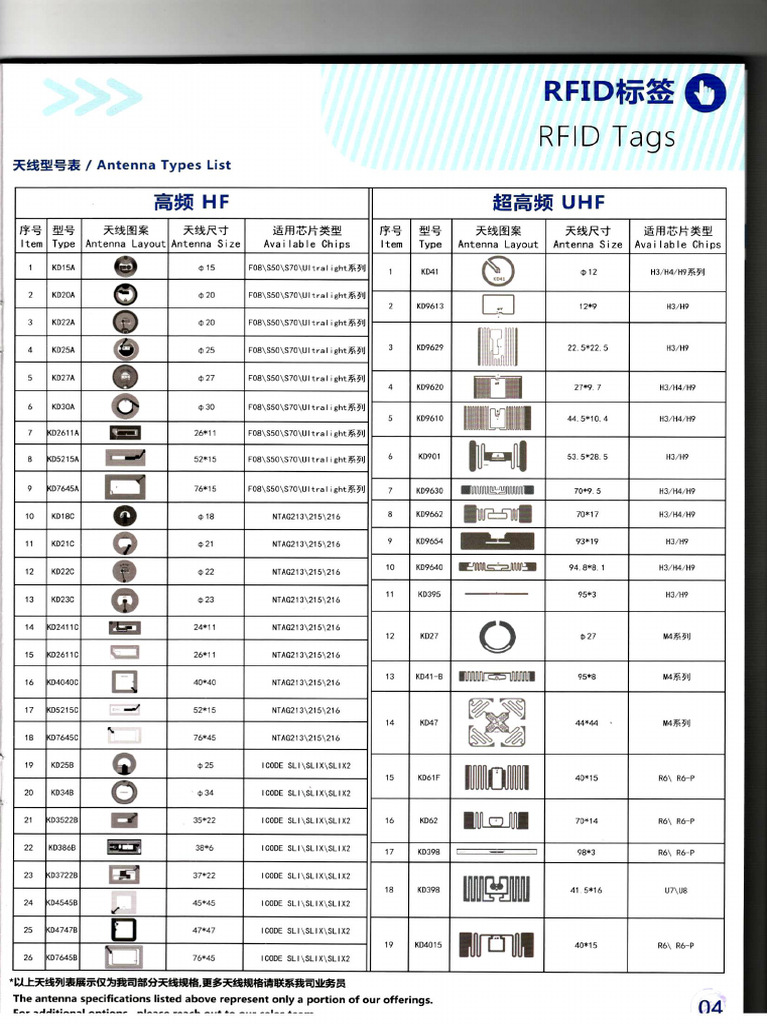 N Tags | PDF