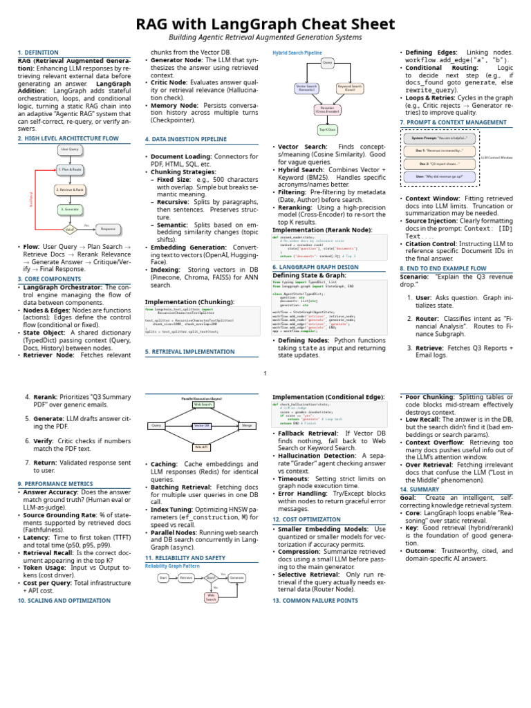 RAG With LangGraph Cheat Sheet | PDF | Information Retrieval | Computing