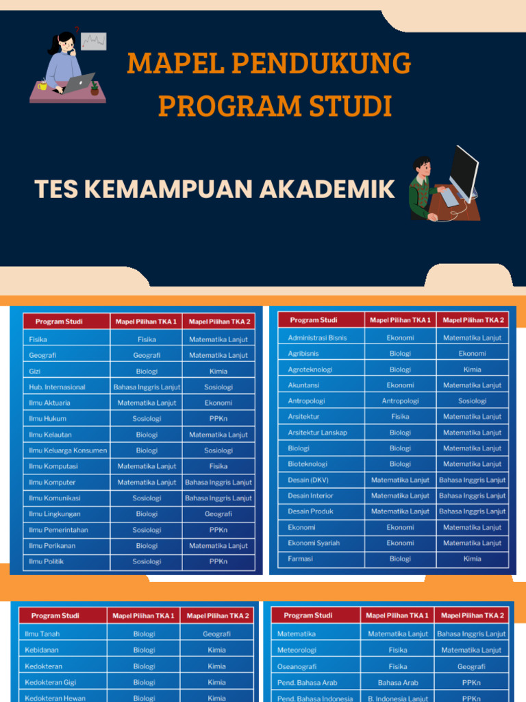 Mapel Pendukung | PDF