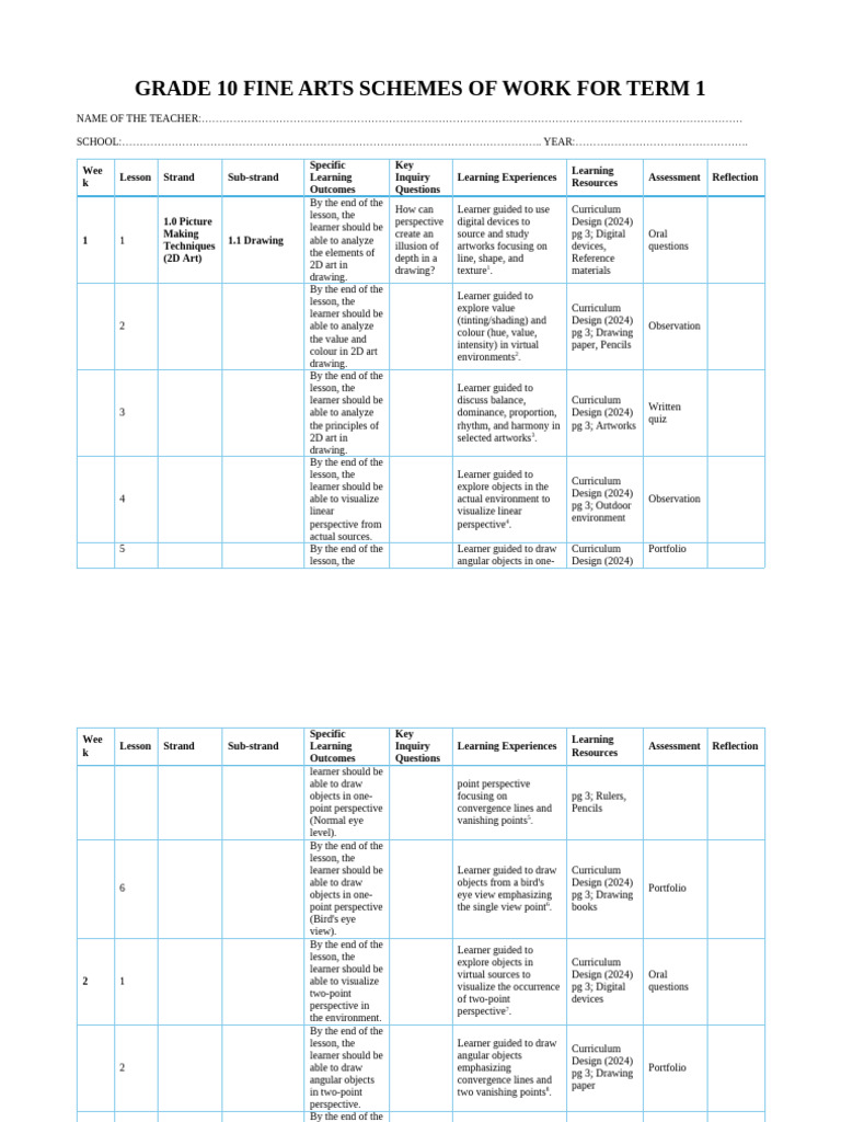Grade 10 Term 1 Fine Arts Schemes | PDF | Drawing | Curriculum
