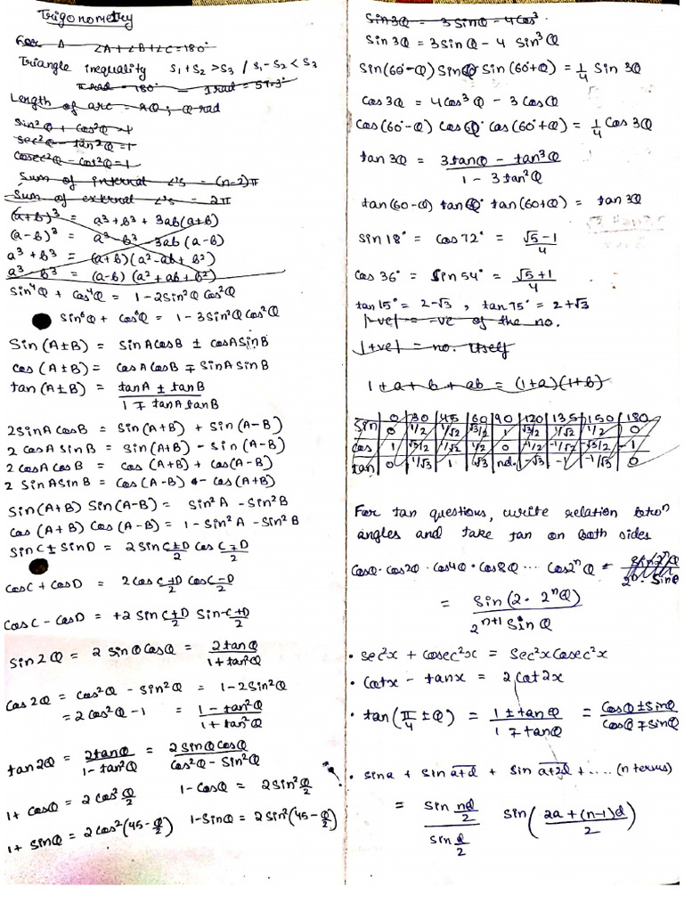 Short Notes For Maths | PDF