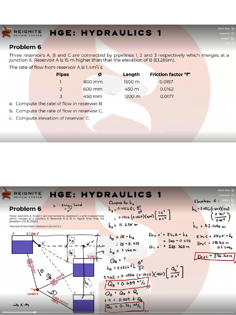 Hydraulics 2 | PDF