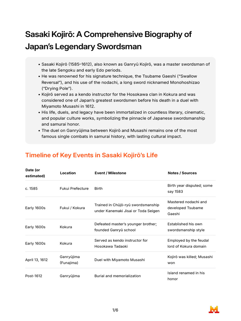 Sasaki Kojiro A Comprehensive Biography Life Legacy and Cultural ...