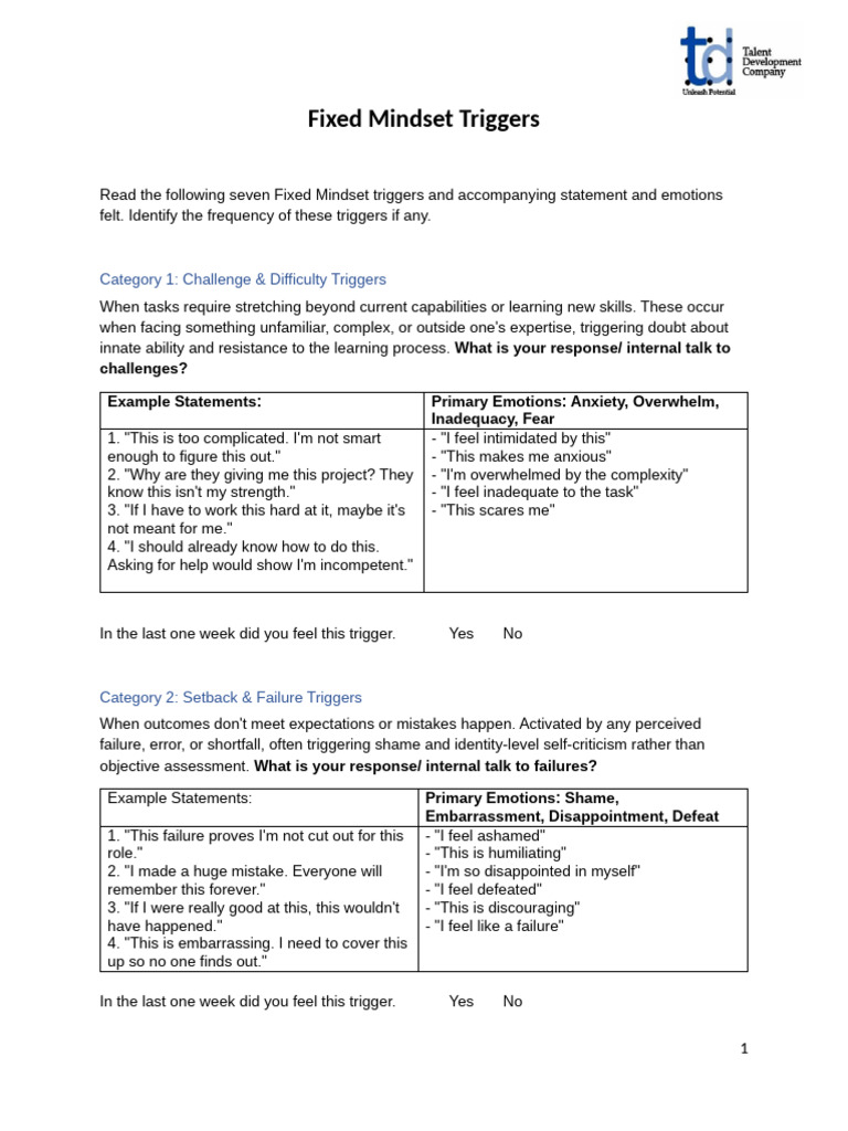 Fixed Mindset Triggers Evaluation Sheet | PDF | Envy | Shame