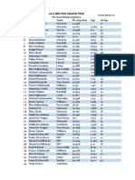 2012 British Grand Prix - Pit Stop Times