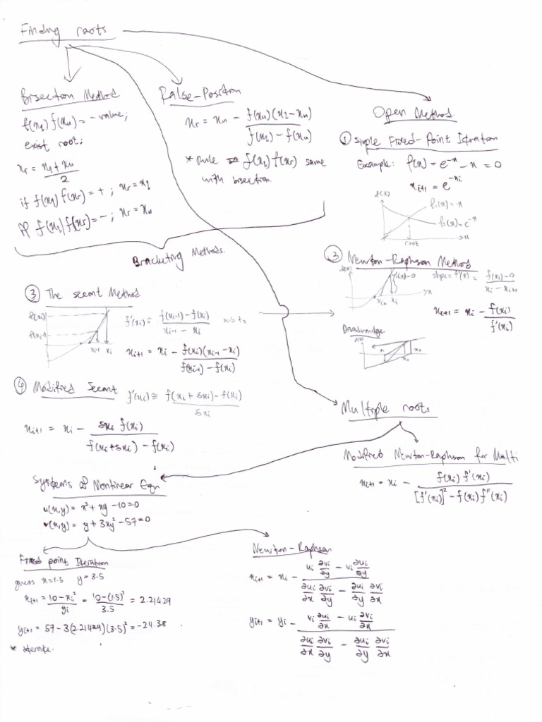 Unraveling Complex Code Structures | PDF | Teaching Methods & Materials