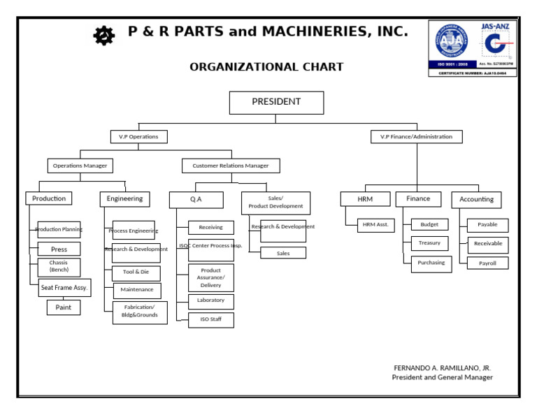 New Organizational Chart (Letter Size) | PDF