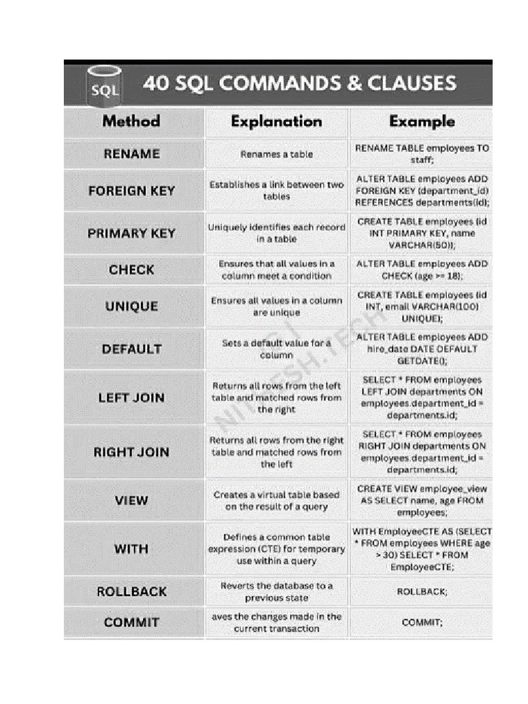 SQ L Cheat Sheet | PDF