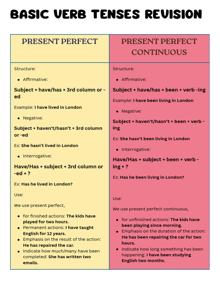 Present Perfect Vs Present Perfect Continuous | PDF