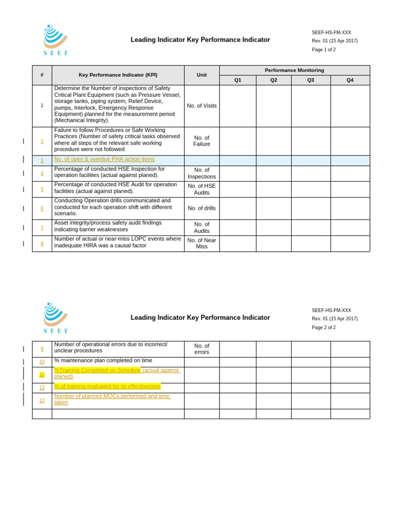 Leading Indicators Kpi | PDF | Performance Indicator