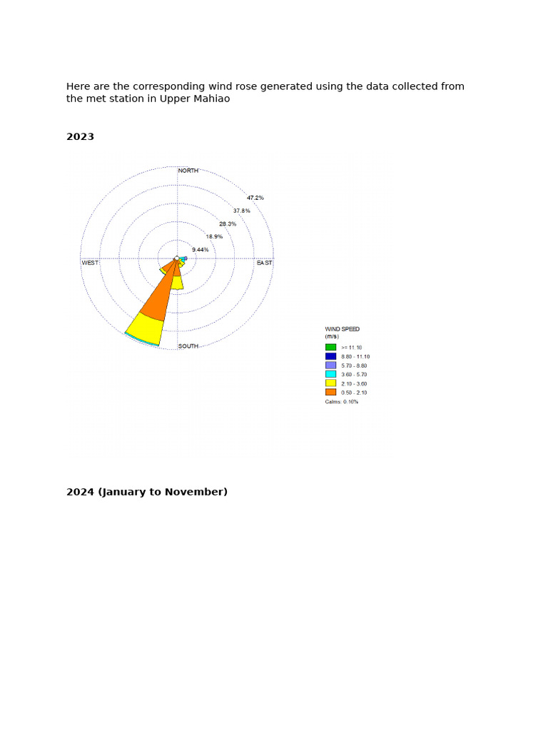 Wind Rose Upper Mahiao | PDF