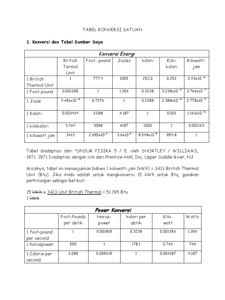 Tabel Konversi Satuan