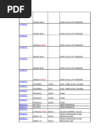 HS Code List and Duty Rates Overview | PDF