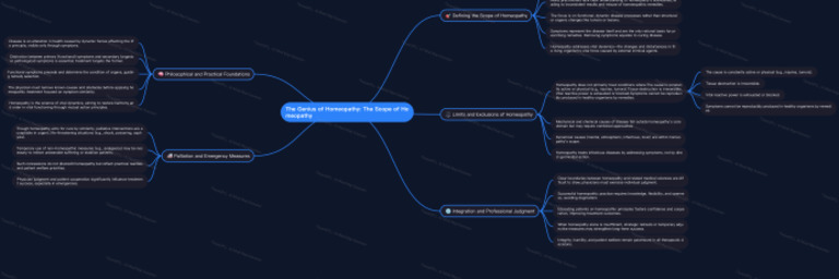 NoteGPT MindMap 1770655814677 | PDF