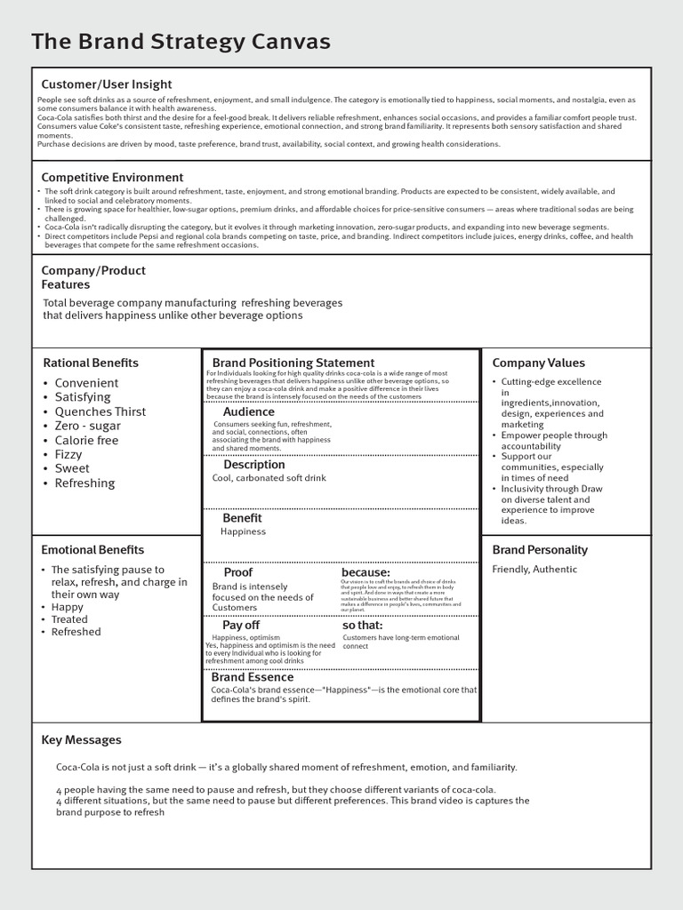 The Brand Strategy Canvas 8dlguw | PDF | Brand | Drink