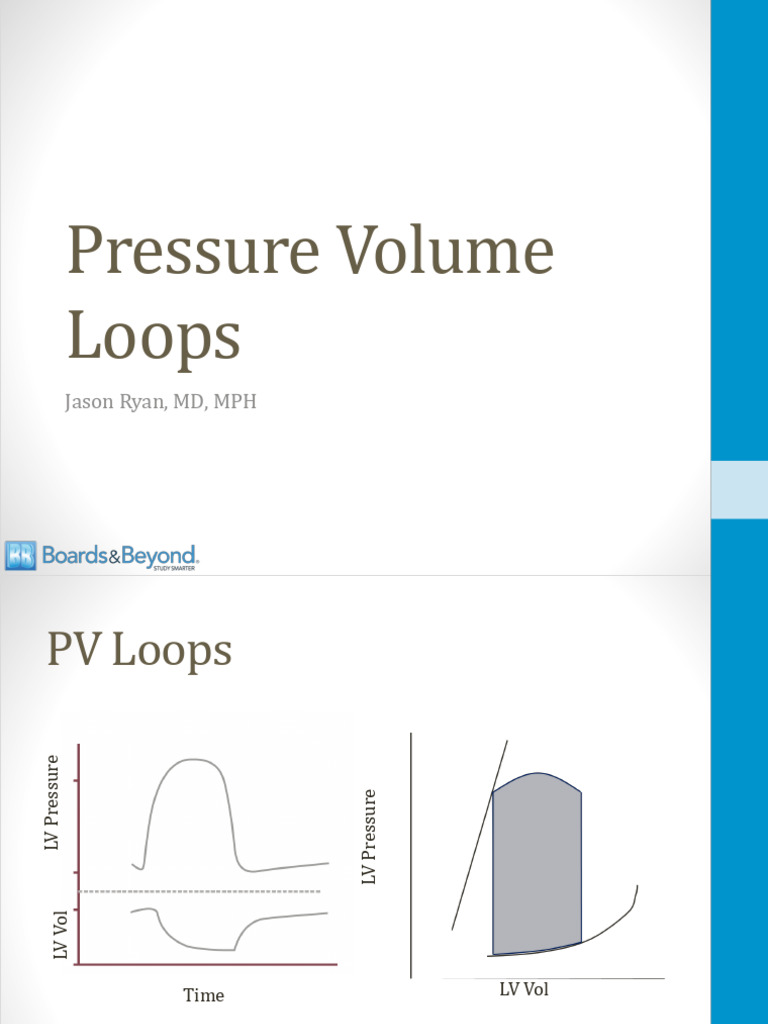 PV Loops (Medicalstudyzone - Com) | PDF | Heart | Cardiovascular System