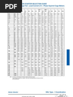 Motor Starter Selection Guide Average Full - Load Current of 3 - Phase Squirrel Cage Motors