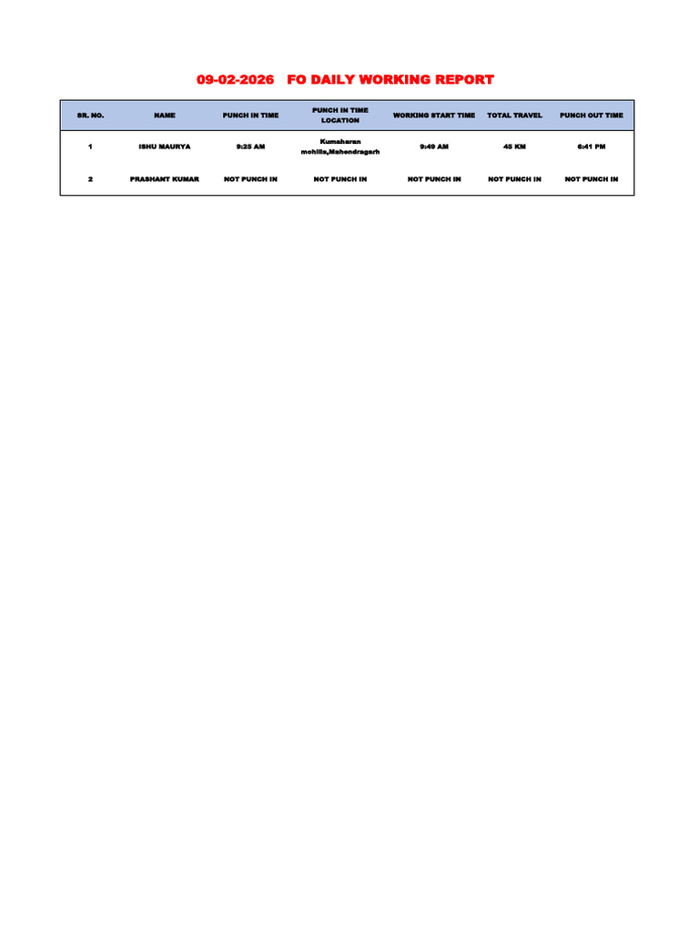 09-02-2026 Fo Daily Working Report | PDF