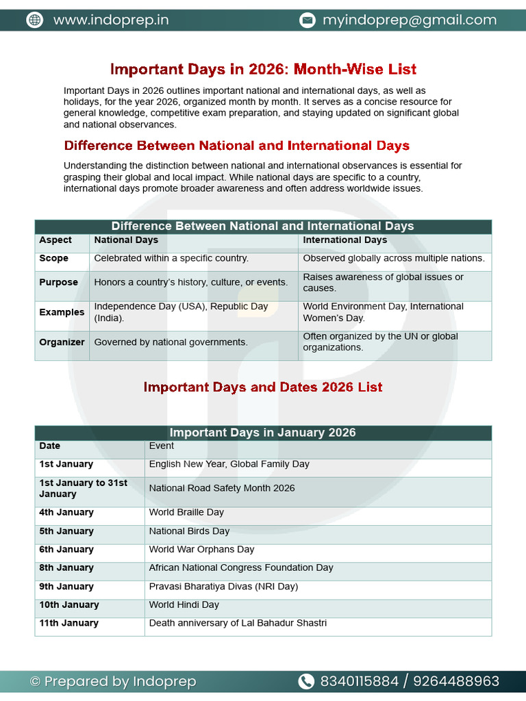 Important Days in 2026 - Month-Wise List | PDF