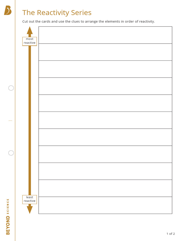 Reactivity Series Problem Solving | PDF