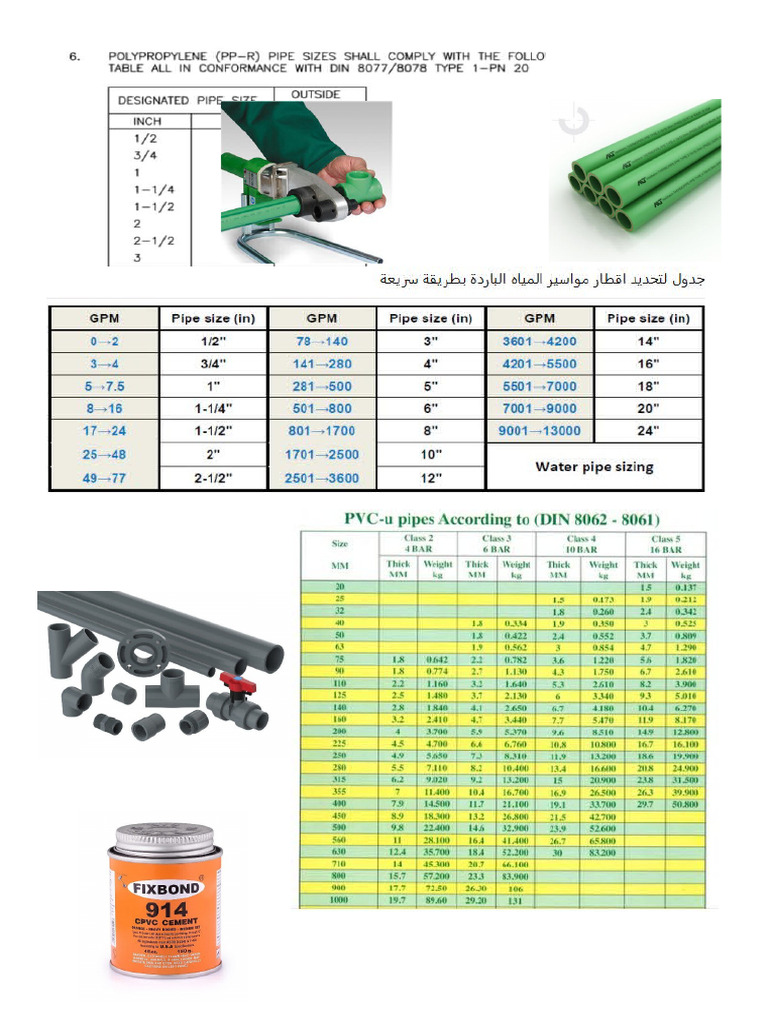 الأنابيب البلاستيكية PVCU | PDF