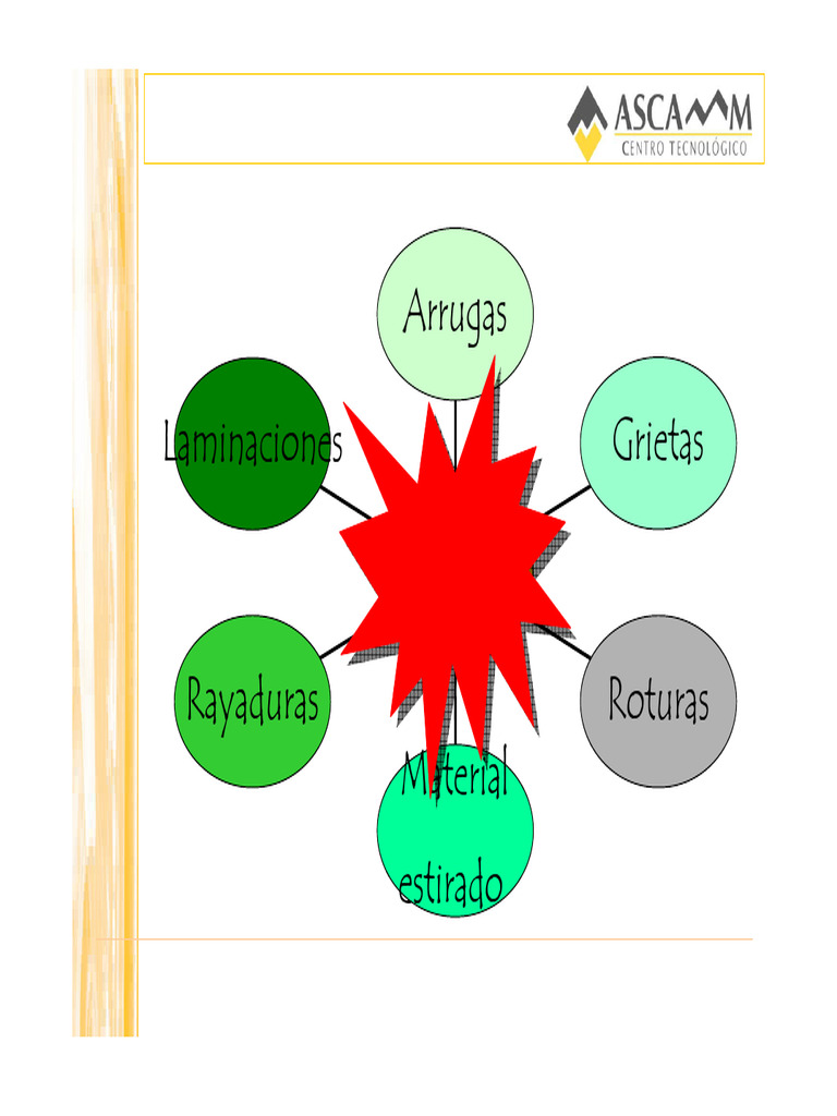 2 Defectos de Embuticion | PDF | Ingeniería de Procesos | Ingeniería ...