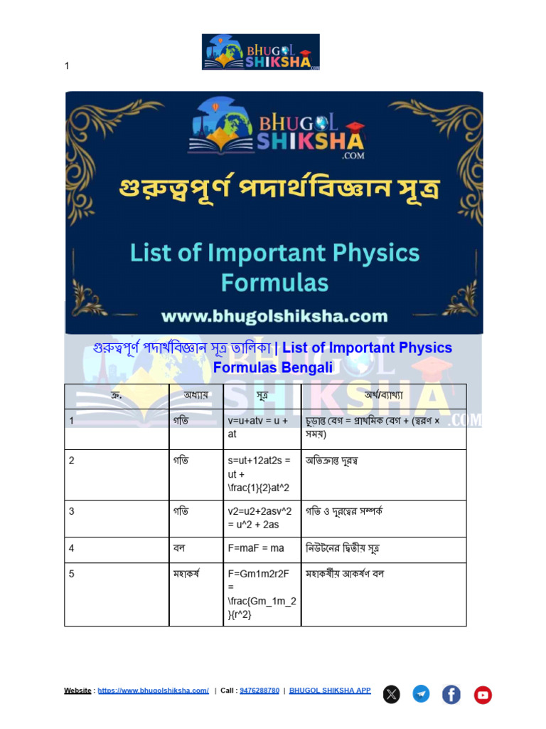 List of Important Physics Formulas Bengali | PDF