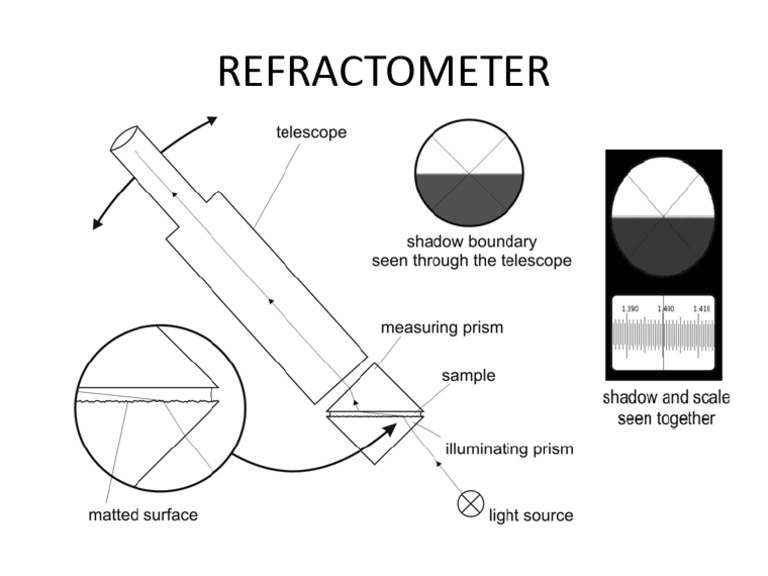 Refractometer Components | PDF
