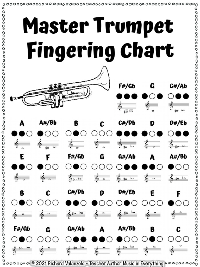 Master Trumpet Fingering Chart | PDF
