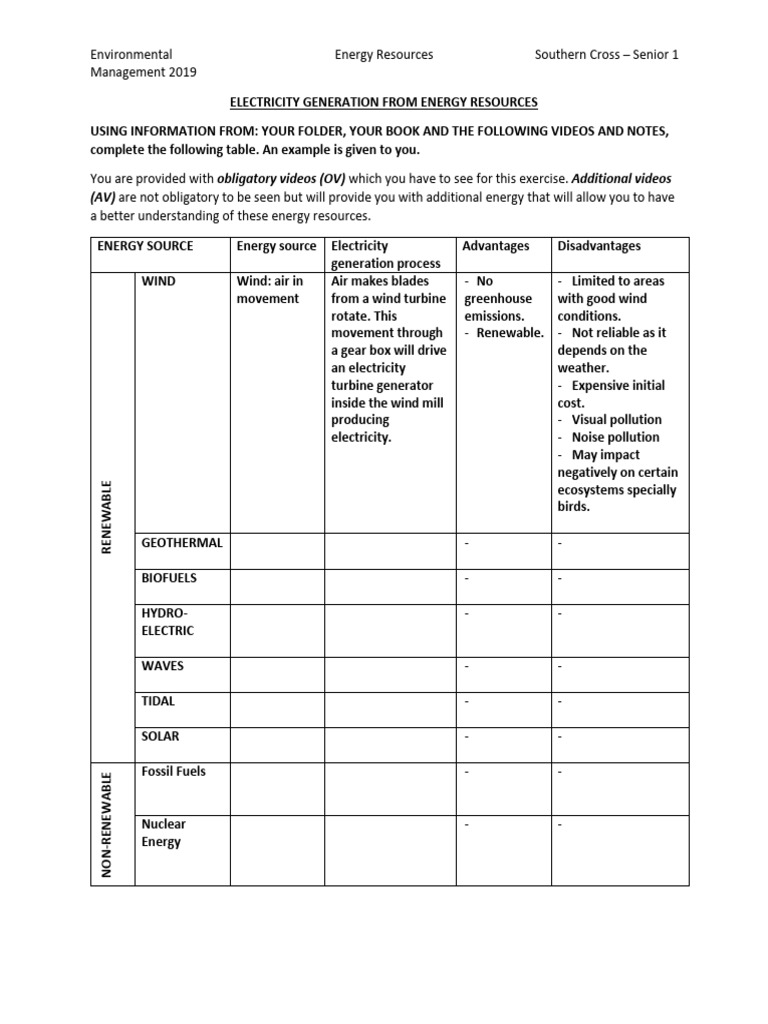 Energy Resources Overview | PDF | Energy Development | Electricity ...