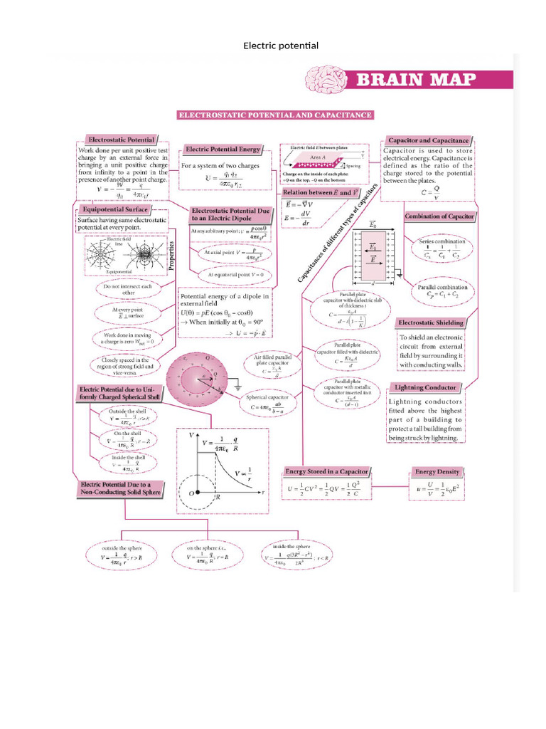 Potential | PDF