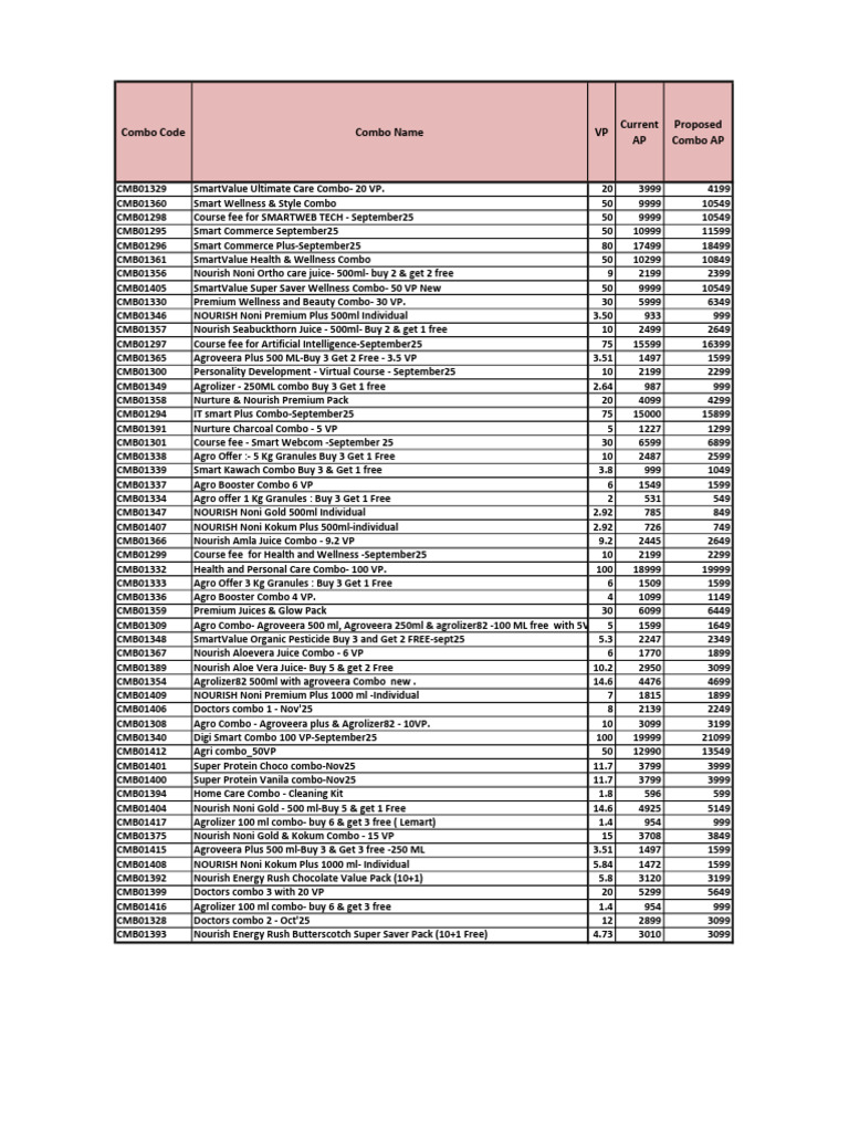 Revised Combos Price List | PDF