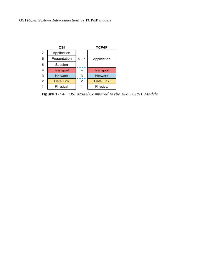 OSI Vs TCP Models | PDF