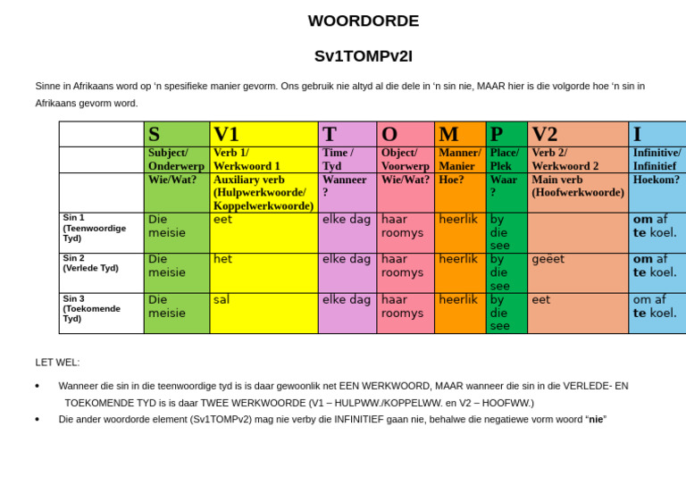 Woordorde Talita Stompi | PDF