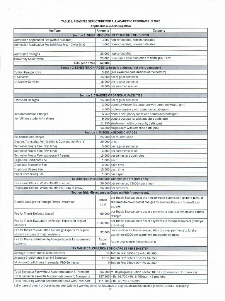 Fee Structure 2025 | PDF