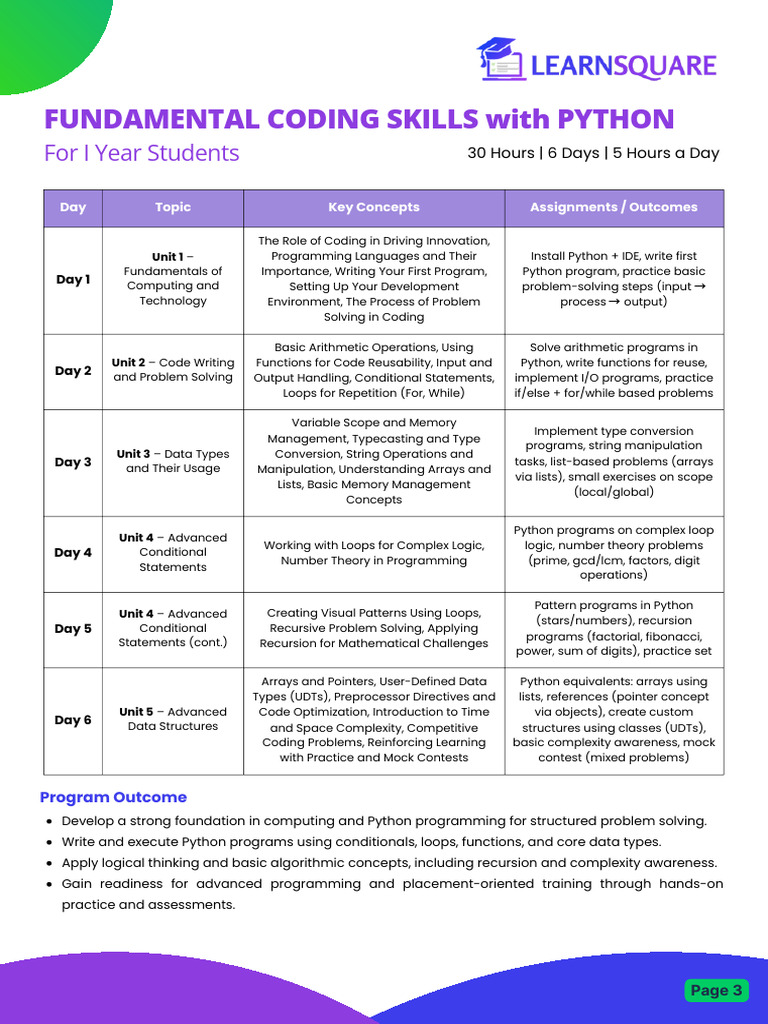 Fundamental Coding Skills Syllabus | PDF | Computer Program | Programming