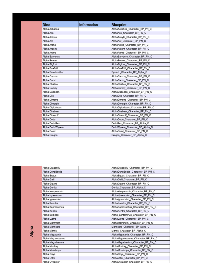 Primal Nemesis - 11 - 2 Dino Spawn Codes | PDF